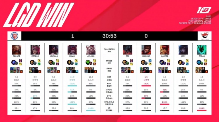 越年纪的战 越年纪的战